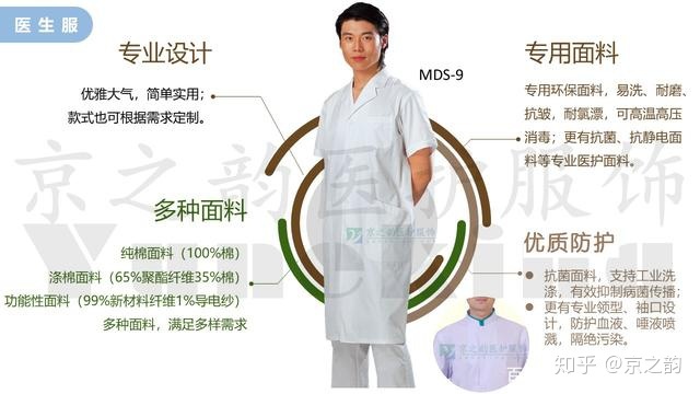 医护工作服面料要求