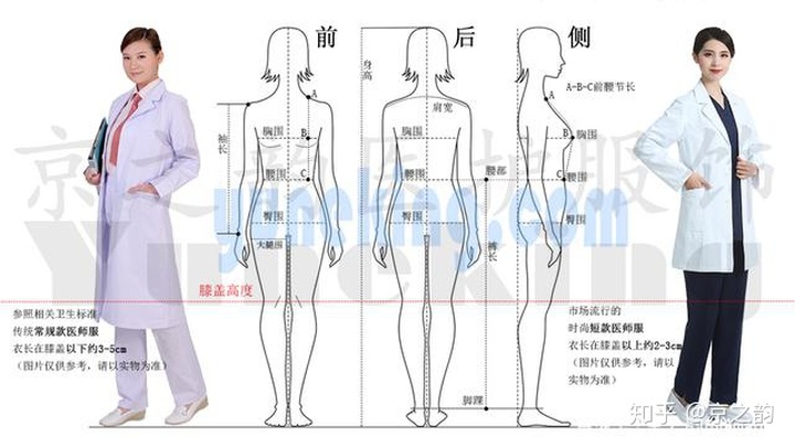 医护工作服面料要求