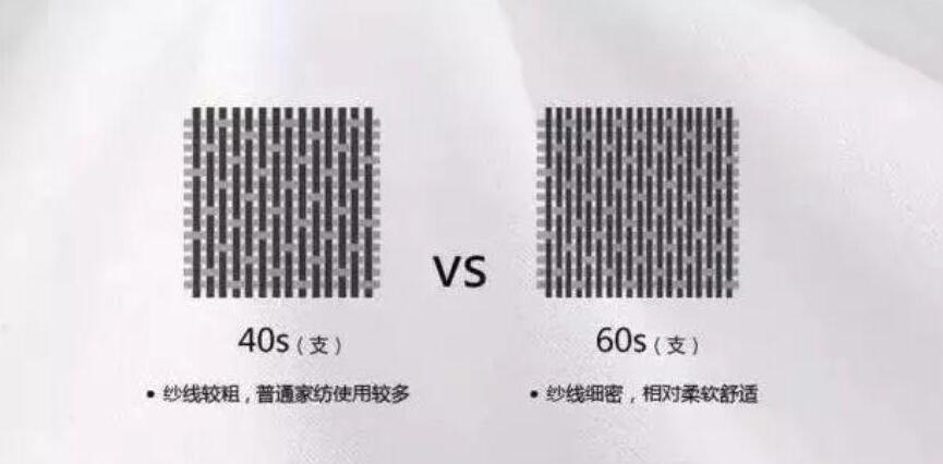 40支面料和60支面料的区别